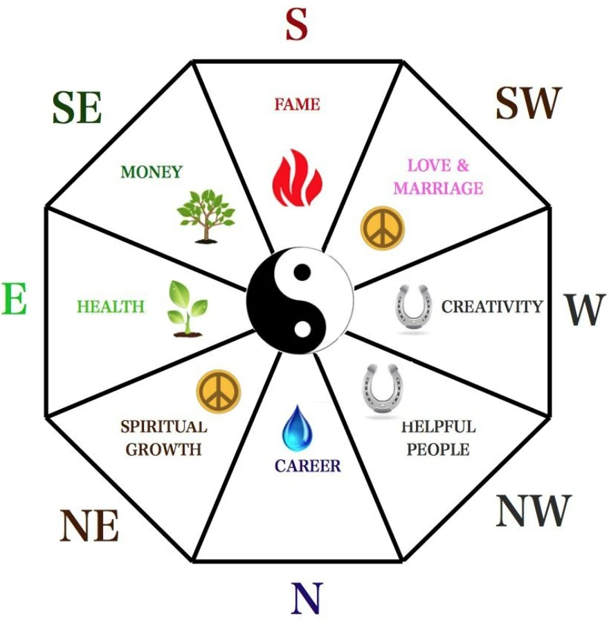 Feng Shui